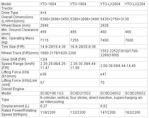 YTO1804 SPECIFICATION.jpg