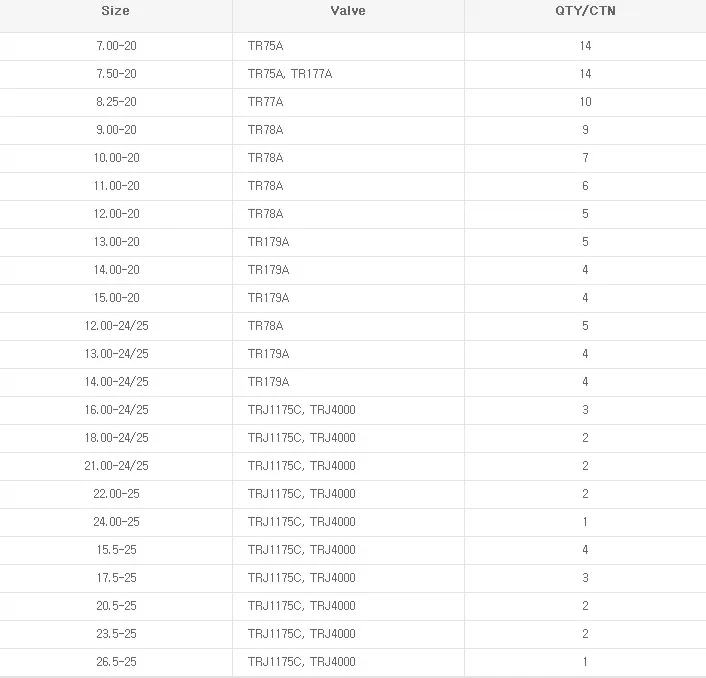 Inner Tube For Engineering Vehicle 26.525 23.525 20.525 17.525 15.5