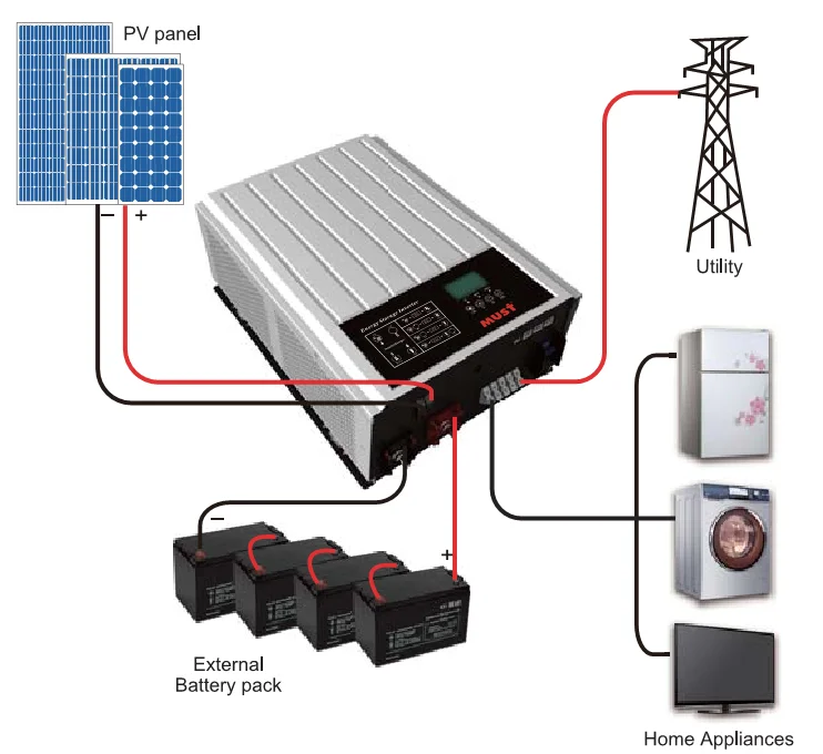 Ce Approved 48v Solar Energy System With Solar Inverter,Panel And ...