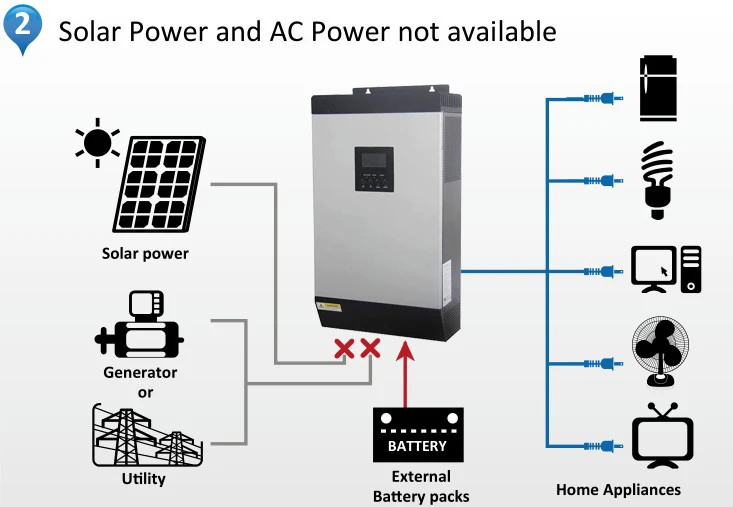 5KVA Solar Inverter 02.jpg