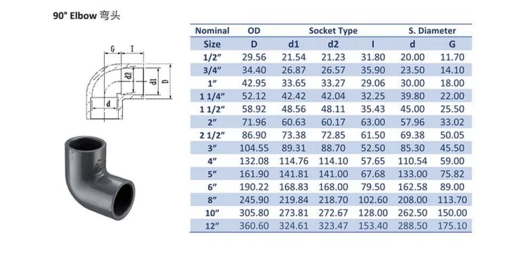 Jis Pvc/ Upvc Plastic Pipe Fitting 45deg Elbow - Buy Pipe Fitting,Pvc ...