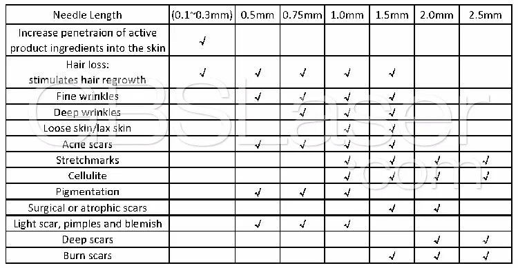 Needle Length application.jpg