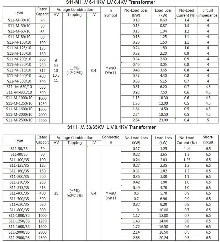 125KVA Oil Immersed Type 3 Phase Electric Distribution Transformer 125KVA Oil Immersed Type 3 Phase Electric Distribution Transformer