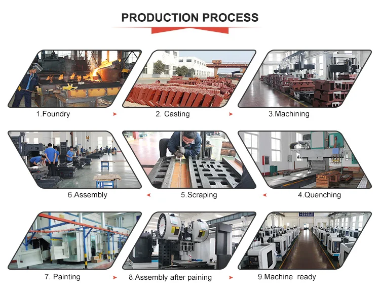 China new cnc cutting milling machine for sale VMC850