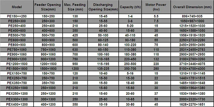 Pex250*750 Fine Jaw Crusher Used In Limestone Crushing Line - Buy ...