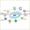 ERP Software Package