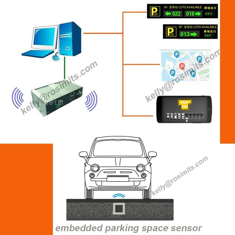 High Quality Outdoor/street smart wireless car parking lot embedded magnetic sensor system for occupancy detection - ANKUX.COM