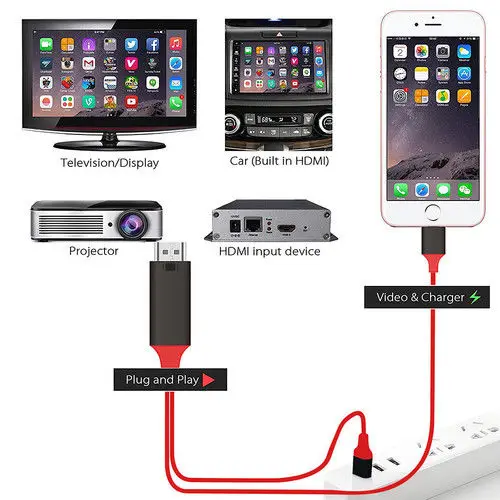 Thunderbolt 3 Hub for macbook pro charger