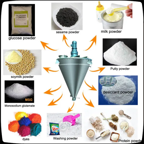 mini mixer blender micro powder blending machine