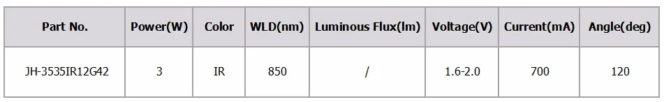 JH-3535IR12G42-850