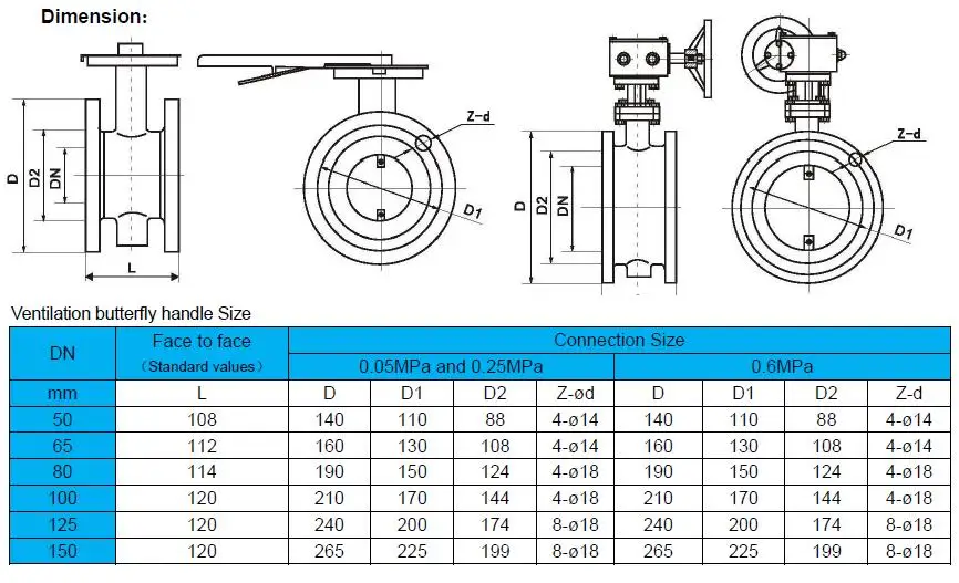 Pneumatic Control Aeration Ventilation Ductile Iron Stainless Steel ...