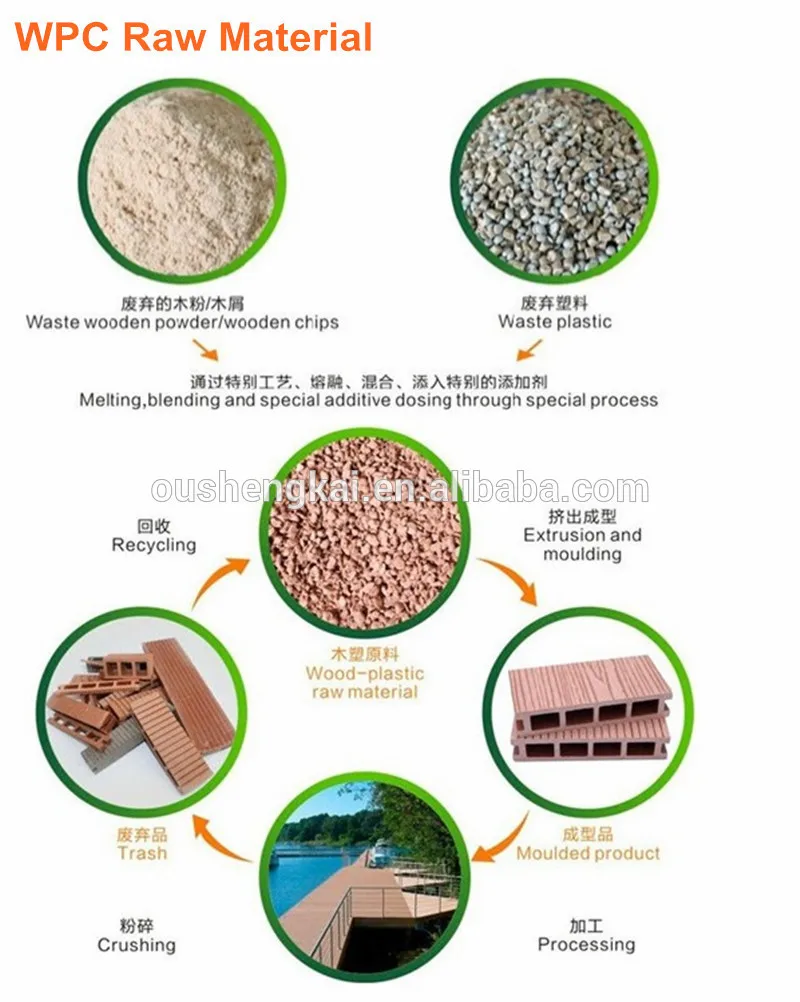 wpc raw material.jpg