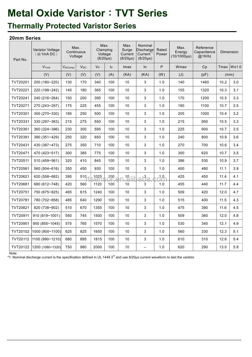 Twoterminal Or Threeterminal Tvt Series Varistor With Thermal Cutoff,3pin Tmov Thermally