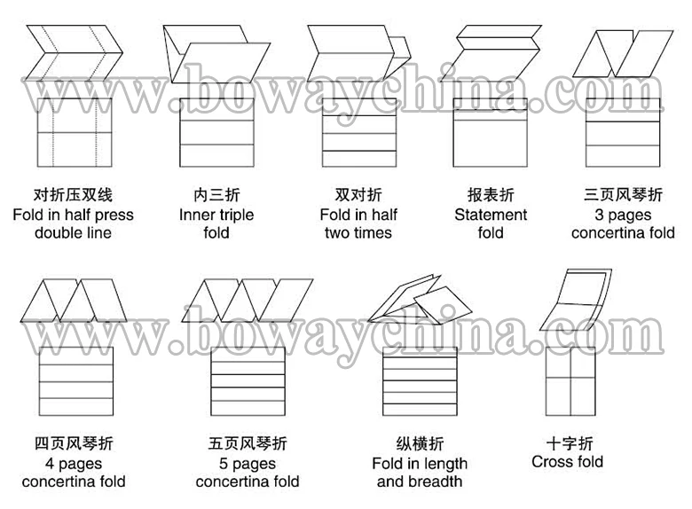 Cross Fold Air Suction Feeding High Speed And Protect The Surface Of