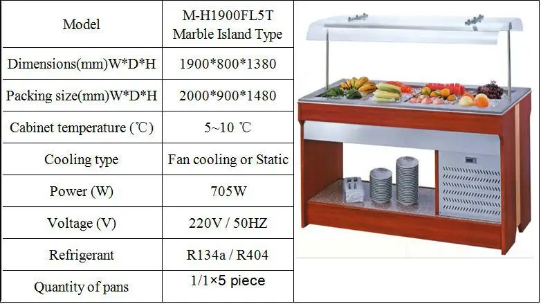 height of buffet counter