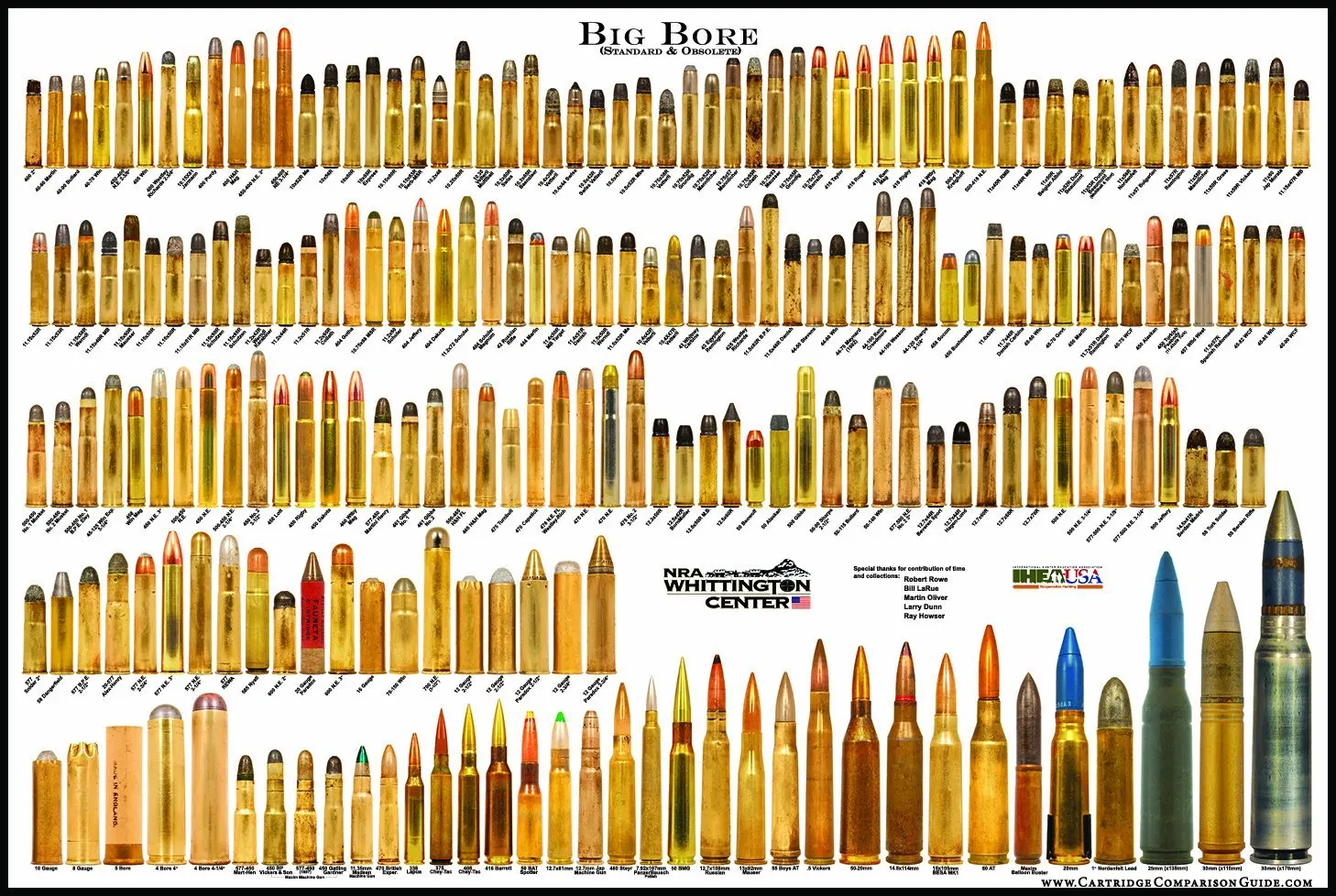 Ammunition Chart Poster
