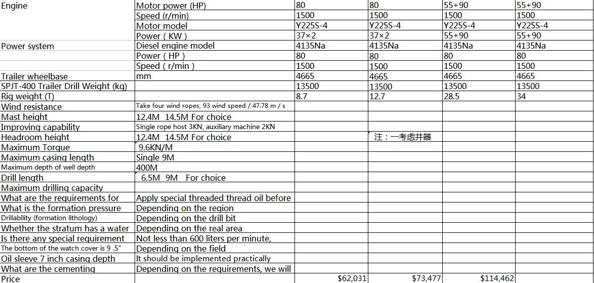 Top quality mini portable truck mounted water well drilling rig for sale