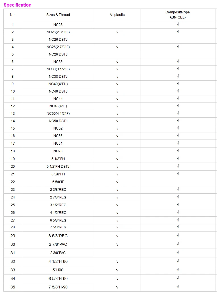 API Q1 for casing tubing drill pipes thread protectors