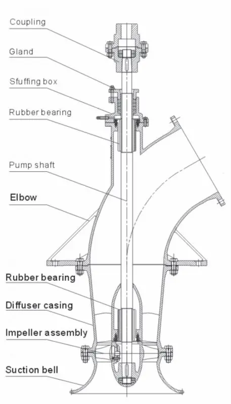 40zlb-125 Vertical Axial Flow Pump 485rpm Propeller Irrigation Pump