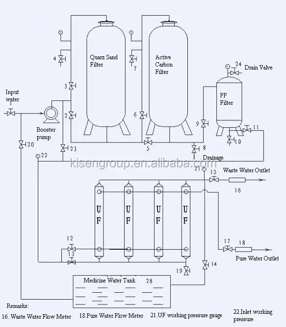 Mineral Water Machine Plant Price In India - Buy Mineral Water Machine ...