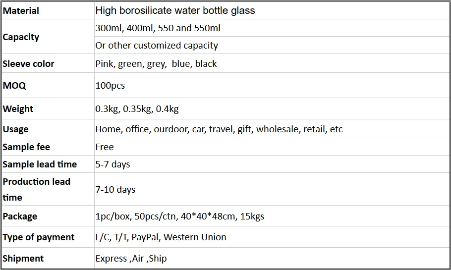Glass Water Bottle.png