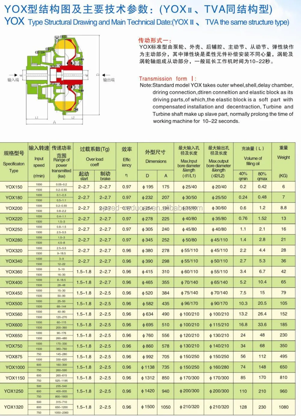 YOX II450 Constant limited moment hydraulic filling fluid couplings