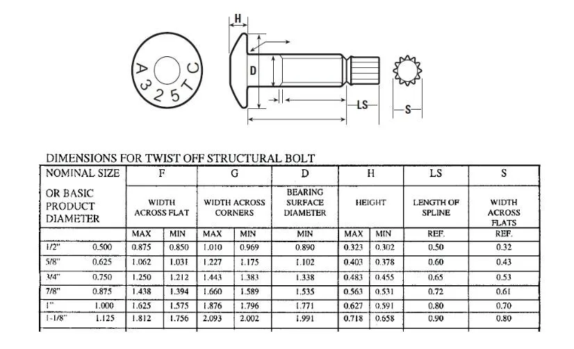 a325-bolt-length-chart