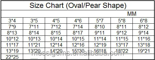 Oval Gemstone Size Chart