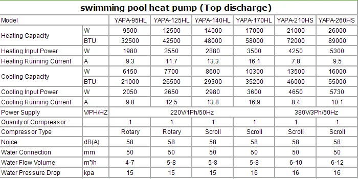 pool heat pump power consumption