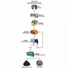 Manganese ore separation processing plant