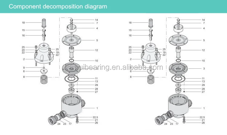 PVC and PVDF back pressure valve for dosing metering pump Safety valve