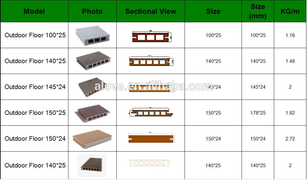 I Pvc Wpc Decking Flooring Manufacturer For Indoor Interior &outdoor
