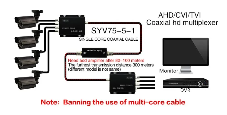 High Reliability Cctv 4ways Hd 5mp Cvi/ahd/tvi Video Multiplexer For