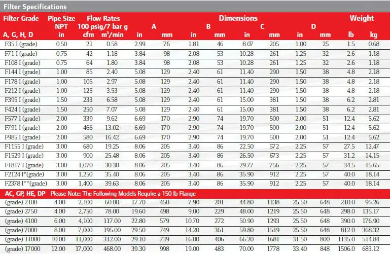 Ac Air Filter Size Chart