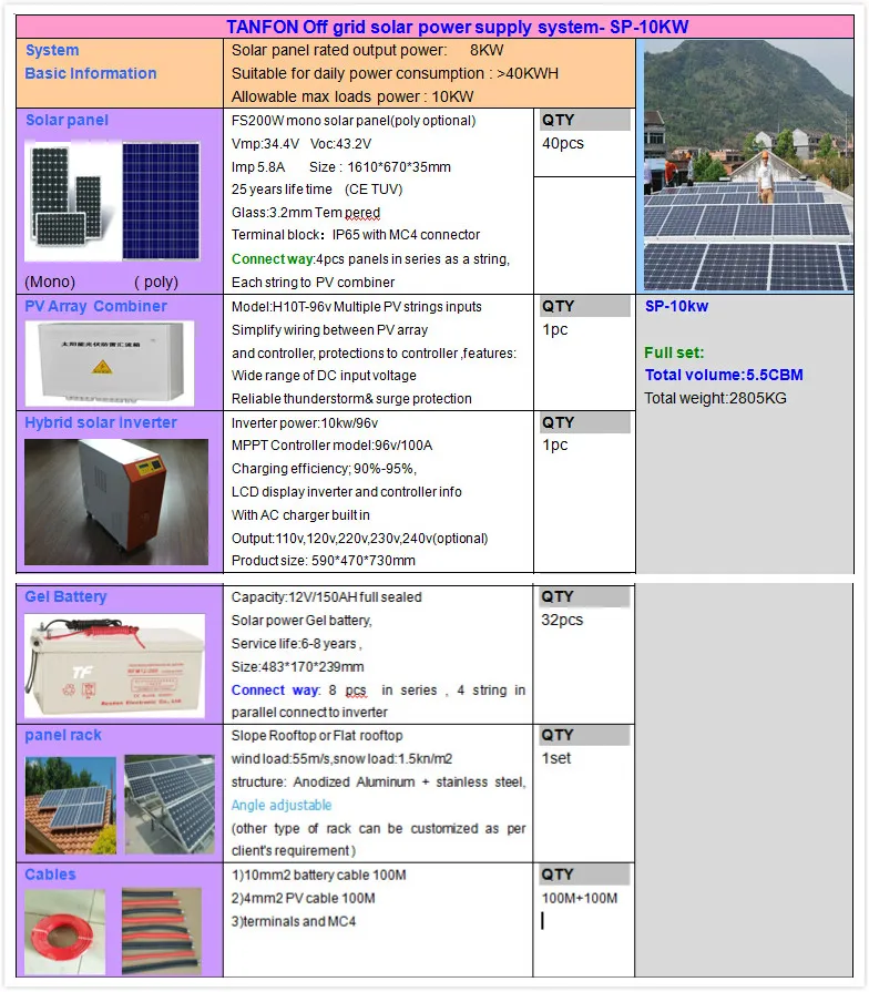 10kw Solar Energy System 15kw Off Grid Pv Energy Diesel Generator Hybrid Panel Solar System Home Solar Power System With Ce Rohs Buy Solar Energy