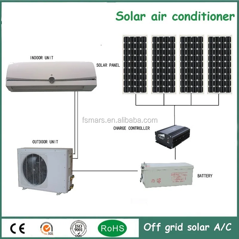 earthnet energy air conditioner age