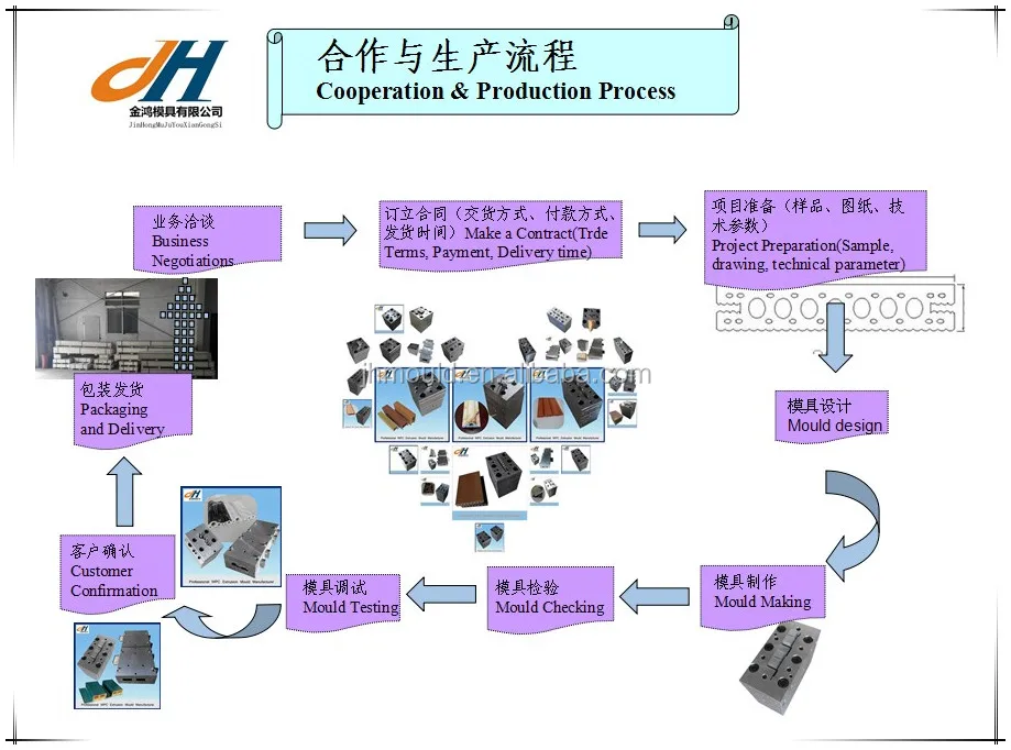 pvc wood plastic louvre blade moulding