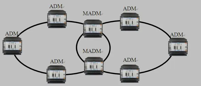 STM-1/4/16/64 SDH/MSTP Multi-service transfer platform