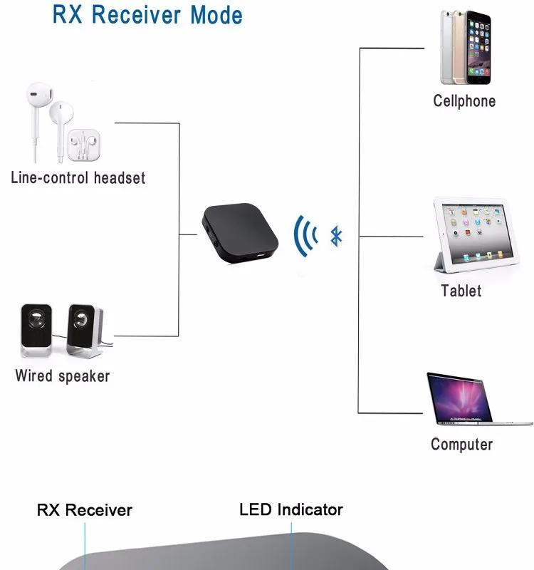 Bluetooth Guitar Transmitter With 3.5mm Dc Jack Buy Bluetooth Guitar