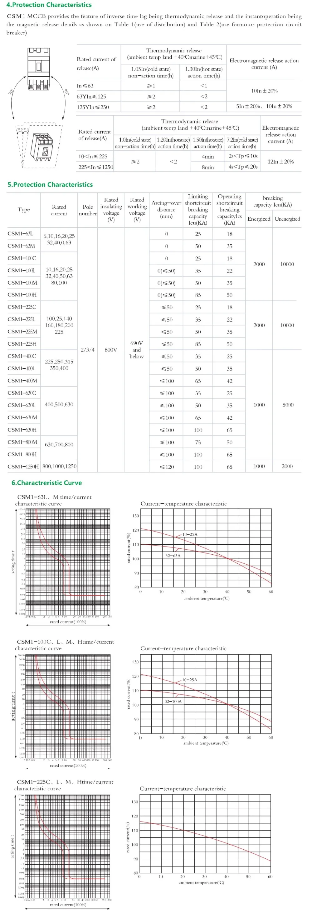 Mccb Rated Current 10 16 20 25 32 40 50 63 80 100a 2p 690v Icu35ka Mccb