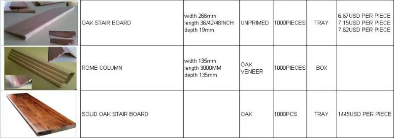 MDF WALL SHIRTING / BEADBOARD