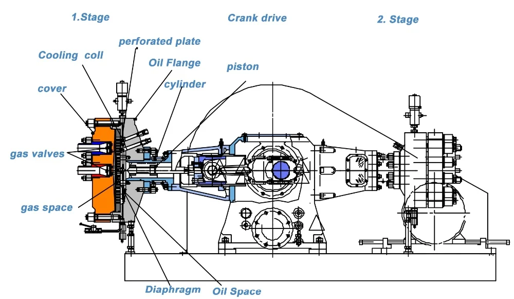 Cross Section Of A Typical Hydrogen Reciprocating Compressor Download ...