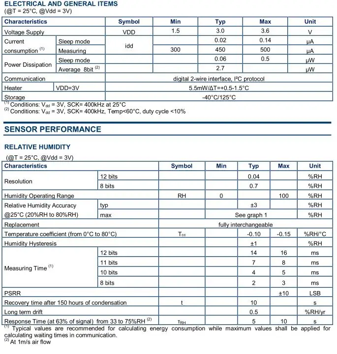 Digital Temperature Humidity Sensor Price Htu20d Buy Digital