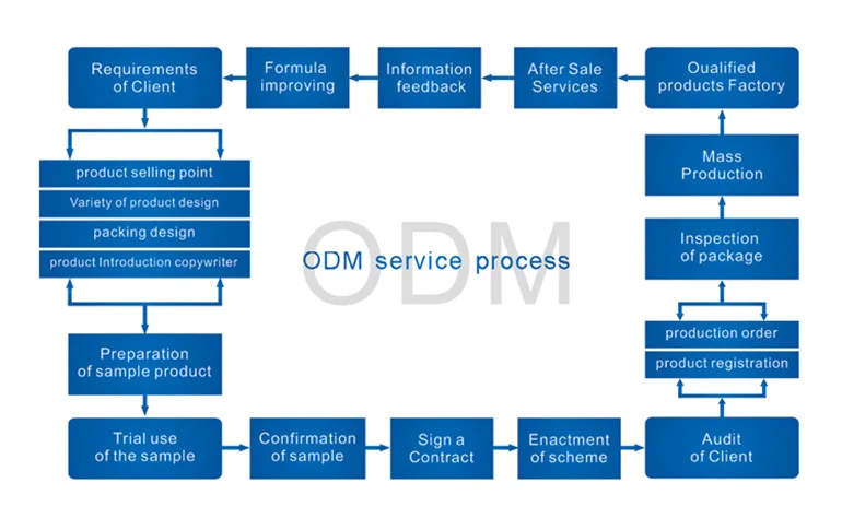 Amazon Hot Selling Organic Coconut MCT Oil