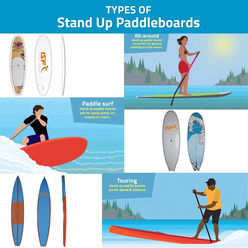 Epoxy Surf 10'6 All Around Shape Stand Up Paddle Board For Beginners