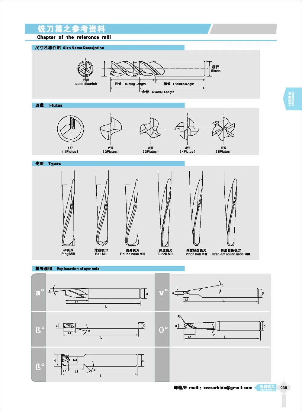 The naming rule of end mills_Page_39.jpg