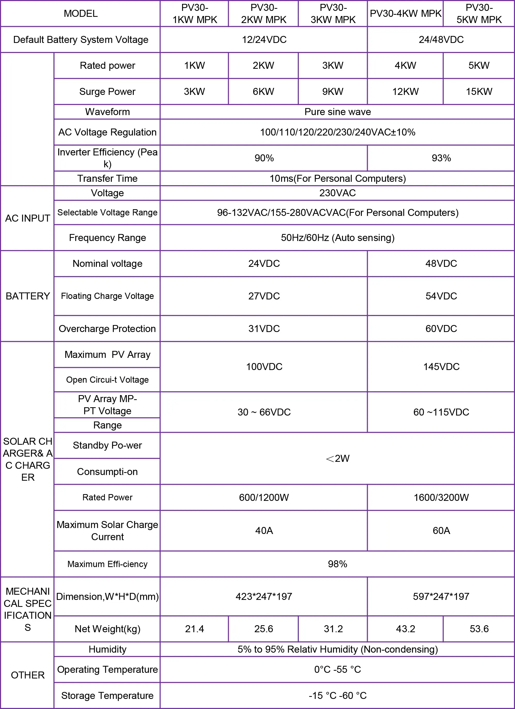 solar cells polycrystalline plug and play replacement solar panels for garden lights