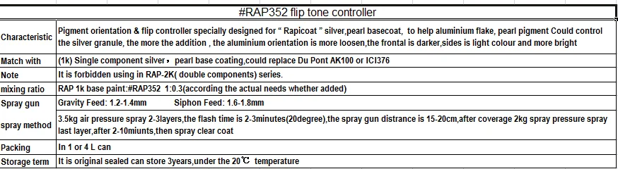 RAP352 flip controner TDI
