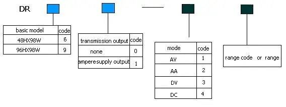 DR meter order info