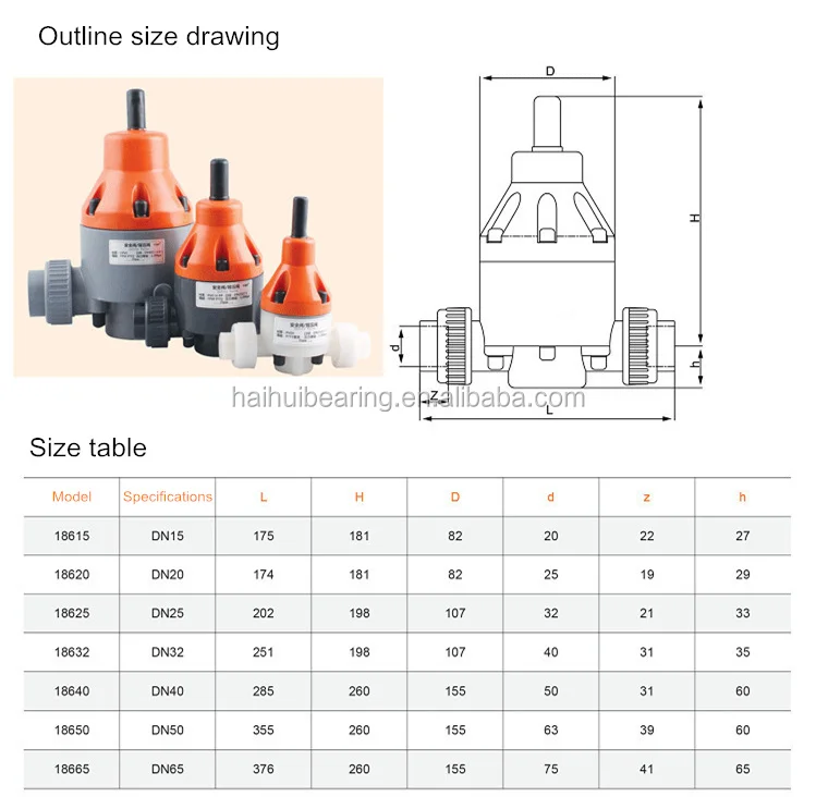 PVC and PVDF back pressure valve for dosing metering pump Safety valve